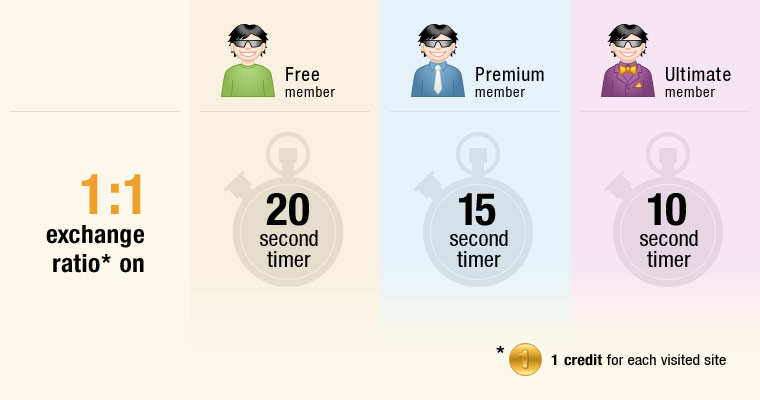 easyhits4u-info