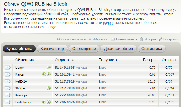 bestchange-obmen-po-samomu-vygodnomu-kursu