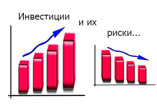 Риск инвестиций